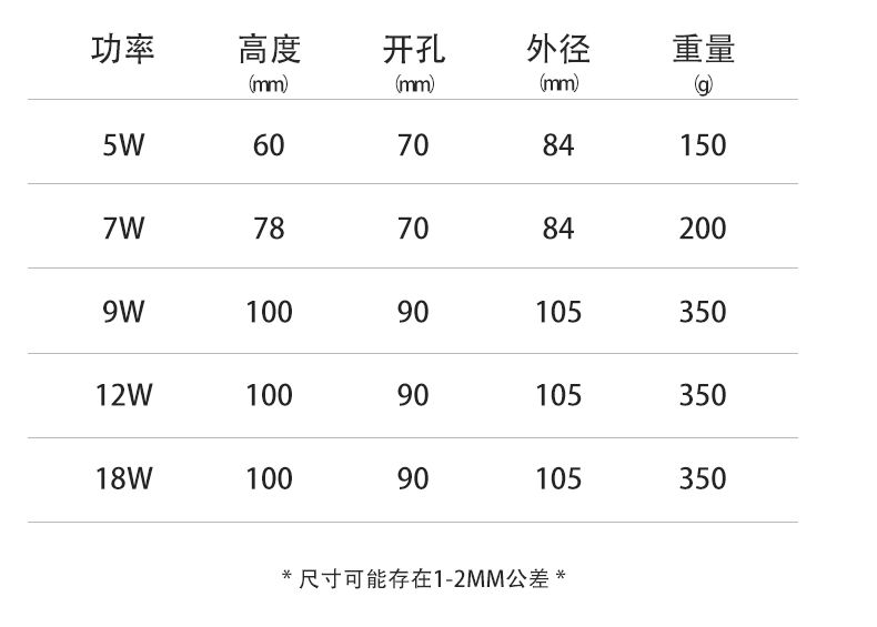 TR109天花燈尺寸規(guī)格表.jpg